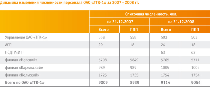 Годовой отЧет оао \