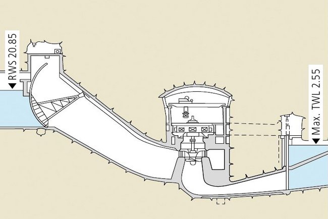 HPP diagram