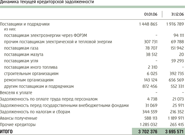 Кредиторская задолженность учредителя